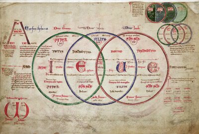 MS 255A fol.7v from the Liber Figuarum by Joachim of Fiore